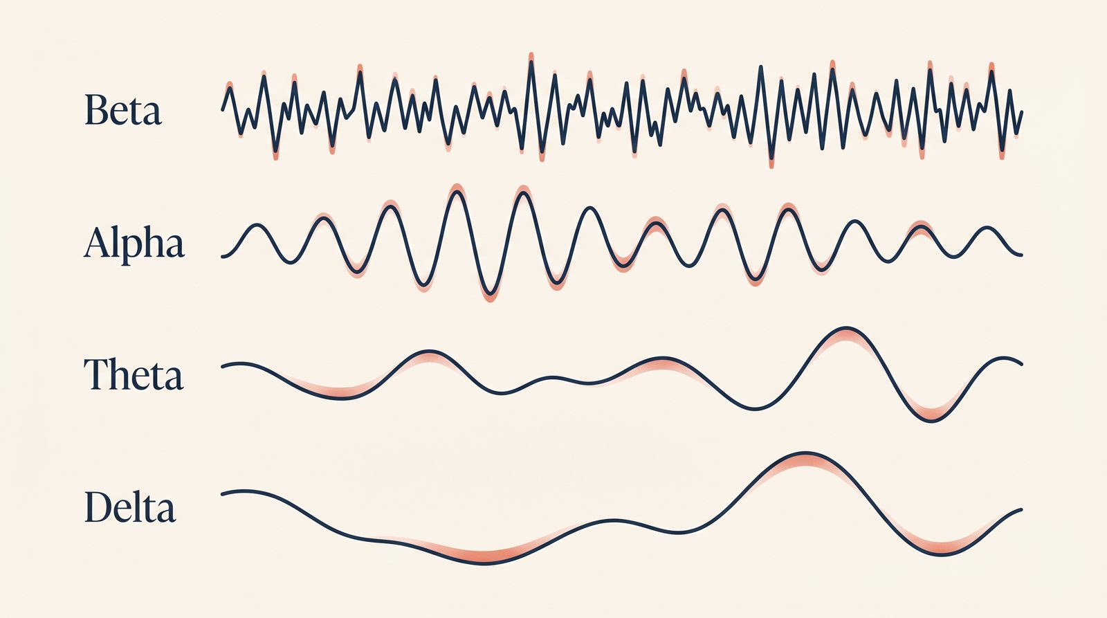 Illustrative EEG brainwave chart on dark background